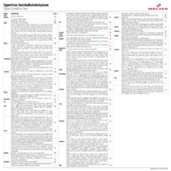 WALSER Abdeckplane Auto All Weather Light, Abdeckplane Wasserdicht, 100% Wetterfeste Auto Abdeckplane, Autoabdeckung Outdoor, Auto Abdeckplane Wasserdicht, Autogarage, Halbgarage PKW L Grau -Volkswagen || AL-KO Verkaufsgeschäft 50a0c9f8064887f91645e080e5f6482c