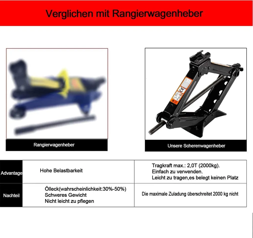 Speed 2T Scherenwagenheber Wagenheber PKW Heber Mit Schraubenschlüssel Für Auto Familienauto Kleinlastwagen - Schwarz 8 Speed 2T Scherenwagenheber Wagenheber PKW Heber Mit Schraubenschlüssel Für Auto Familienauto Kleinlastwagen - Schwarz – Bild 6
