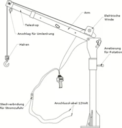 Prime Tech Ladekran / Hebekran Mit Elektrischer Seilwinde 500kg 13 Prime Tech Ladekran / Hebekran Mit Elektrischer Seilwinde 500kg -Volkswagen || AL-KO Verkaufsgeschäft 6d2497a3dc2d5cf4649f20223123e258