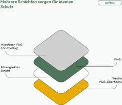 Wohnwagen Plane - Abdeckplane Caravan Cover Schutzhülle Wohnwagenplane, Größe Plane:L (610 X 250 X 220 Cm) -Volkswagen || AL-KO Verkaufsgeschäft 7beb0d9759911ecb52e1c2e5797947af