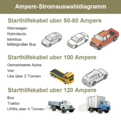 Wolketon 2x4M 500AMP Starthilfekabel Starterkabel KFZ Überbrückungskabel LKW Auto Hilfspaket Batteriekabel -Volkswagen || AL-KO Verkaufsgeschäft 85ac5e932bbd8fd12b41da3ed12389f5 1