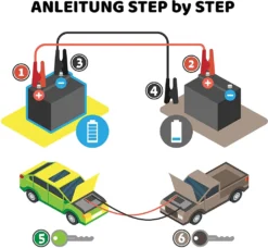 GRUNDIG Starthilfekabel Verwicklungsfreies Überbrückungskabel 3,5m - 25mm²- 350 Ampere 12V / 24V - Vollisolierte Polklemmen - Nach DIN 72553 - Inkl. Aufbewahrungstasche 17 GRUNDIG Starthilfekabel Verwicklungsfreies Überbrückungskabel 3,5m - 25mm²- 350 Ampere 12V / 24V - Vollisolierte Polklemmen - Nach DIN 72553 - Inkl. Aufbewahrungstasche -Volkswagen || AL-KO Verkaufsgeschäft b6b0da7d66a88c93ba46b150986e8a13