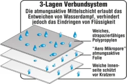 Green Yard Wohnmobil-Schutzhülle L (grau) 16 Green Yard Wohnmobil-Schutzhülle L (grau) -Volkswagen || AL-KO Verkaufsgeschäft ef0773f98ee2d06dd3bcf5a7c88750ff