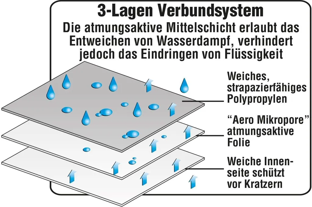 Green Yard Wohnmobil-Schutzhülle L (grau) 9 Green Yard Wohnmobil-Schutzhülle L (grau) – Bild 7