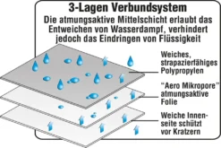 GreenYard® Abdeckplane Für Wohnwagen Oder Wohnmobile Größe L 610 X 250 X 220 Cm -Volkswagen || AL-KO Verkaufsgeschäft f76a640a8cff05cd6907526865b796a2